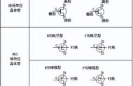 增强型mos管表示图（p型增强型mos管）