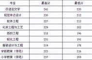 浙江水利水电学院专升本2019分数线（浙江水利水电学院专升本哪里查询）