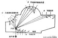 回音是声音的什么现象（回音是声音反射吗）