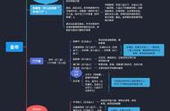 三省六部制详细图解（三省六部制示意图并注明职责）