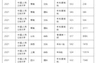 中国人民警察大学2018年录取分数线是多少（中国人民警察大学预计录取分数线）