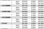 五子棋五手连换规则（五子棋三手交换法）