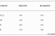 如何从树上取树脂（树脂怎么从树上取下来）