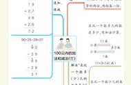 二年级上册数学手抄报内容简短（2年级数学手抄报内容简短）