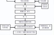 十字法和连线法的概念（连线法和十字法）