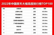 中国最新最高建筑排名（中国最高建筑排行榜前十名）