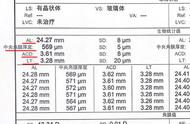 角膜厚度与眼压对照表（角膜厚度与眼压校正表图片）