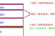 沥青路面必须做粘层吗（沥青路面为什么分底层和面层）