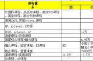 成都寄宿小学排名价格（武汉市寄宿小学排名一览表）