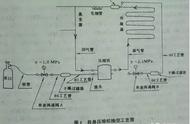 压缩机抽真空步骤图解（压缩机自动抽真空教程）