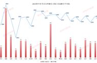 四川省考多少分进面（四川省考各个地区进面分数线）