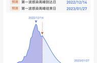 保定是哪个省的哪个市（保定是哪个省哪个市的城市）