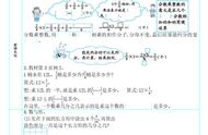 六年级上学期人教版数学书答案（6年级上册数学课本答案）