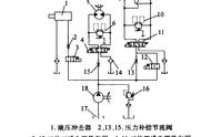 液压马达和动力单元（大扭力1500转液压马达）