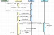 爱奇艺扫码授权登录（爱奇艺登录二维码在哪）