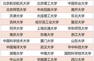 985和211学校名单示意图（985和211学校名单及地址）