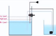 液位控制器探头的原理（简述液位控制器的基本原理）