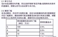 微信视频号级别是什么（微信视频号如何看级别）