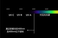 365紫外线和395紫外线区别（365nm紫外线和395nm紫外线的区别）