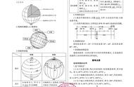 初中地理会考必考知识点汇总（初中地理知识点归纳大全）