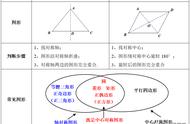 图形旋转后它的形状改变了吗（图形旋转后改变图形的什么）