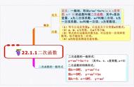 初中数学二次函数思维导图（初三数学二次函数的思维导图简单）