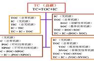 低温燃烧法的优缺点（自蔓延燃烧法的优缺点）