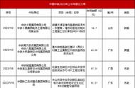 中铁北京工程局集团有限公司（中铁北京工程局怎么样）