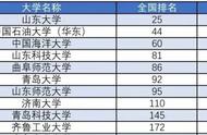 青岛科技大学属于什么档次（青岛科技大学外国语学院）