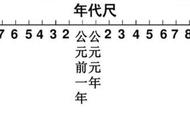 汉朝灭亡后是哪个朝代（三国灭亡后是什么朝代）