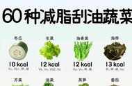 10大刮油减肥蔬菜（吃什么瘦肚子和腰）