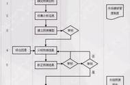 企业管理体系建设流程（快速建立企业的管理体系）