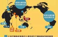 九个核大国排名（中国30枚氢弹相当于多少枚原子弹）