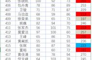 excel单元格显示三种颜色（excel 单元格按内容显示颜色）