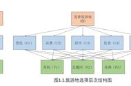 层次分析法矩阵中的数值（层次分析法矩阵计算步骤）