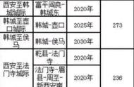 岐山县城际铁路最新消息（2023年岐山县铁路）