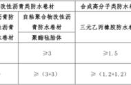 地下水管接口处怎样防锈（水管内部防腐及防锈处理）