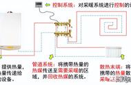 壁挂炉是如何采暖的（壁挂炉采暖有几种模式）