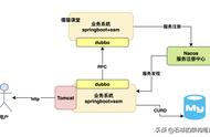 mysql如何承受10万并发（mysql怎么承受10万并发）