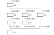 sfc编程中没有变换指令怎么恢复