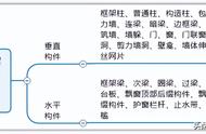 屋面上人孔（楼顶上人孔图片）