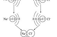nacl的电子式形成过程（nacl的电子式形成的过程）