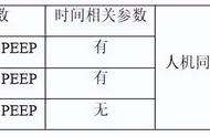 呼吸机的simv模式下的参数设置（呼吸机ac模式与simv模式的区别）