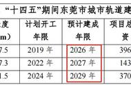 东莞地铁2号线开通时间（2023东莞地铁2号线时间表）