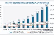 跨境电子商务主要学什么（电子商务找工作难吗）