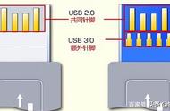 怎么判断笔记本的usb接口支持3.0（怎么分辨笔记本哪个usb是3.0）