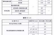 185电缆用多大桥架（5芯185电缆用多大的桥架）