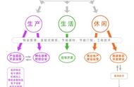 天山集团企业文化（天山集团员工表）