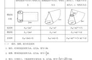 圆锥圆柱的体积公式和表面积公式（圆柱圆锥表面积和体积怎么算）