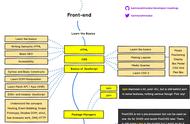 web前端开发入门知识（web前端快速入门）